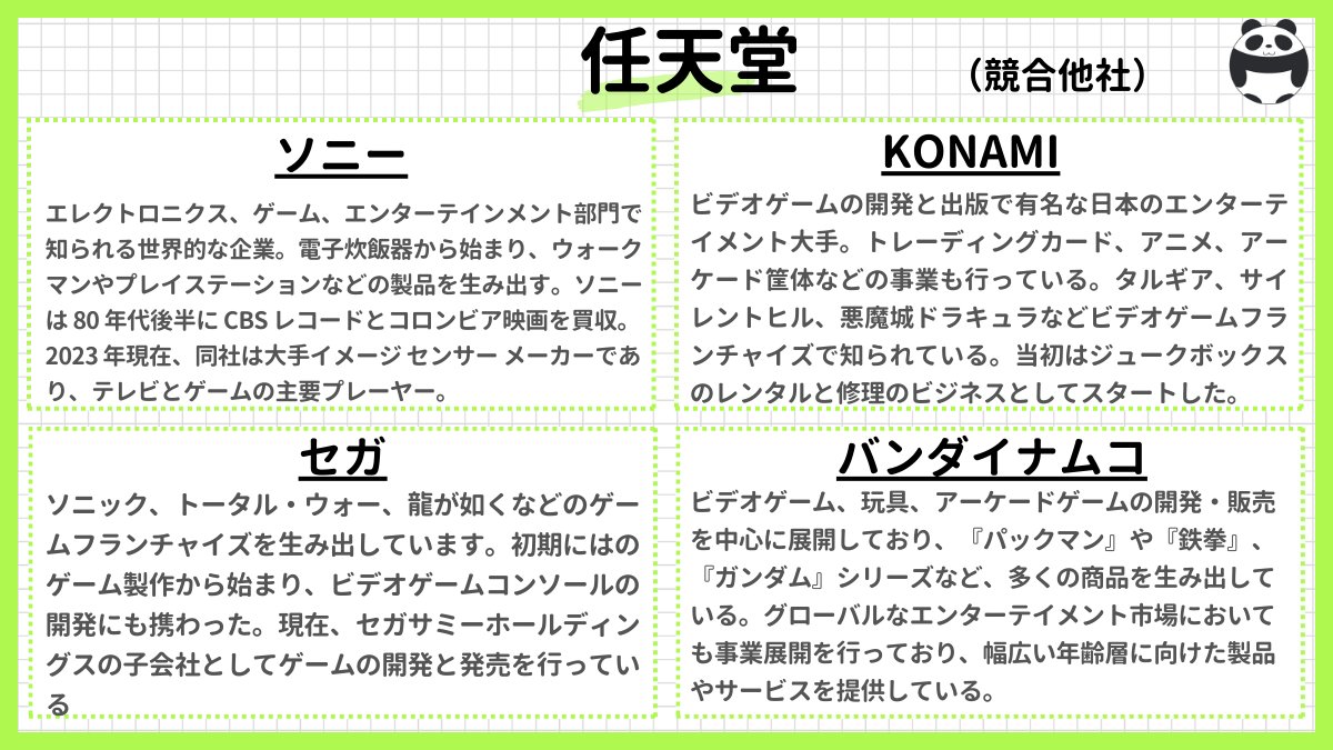 任天堂の企業研究はこれだけでOK』 ✓本選考締切：4/10 選考前にこれだけはチェック↓ （プロフのおすすめサービスも必見だよ🐼） ◎主要事業  主要事業は、ビデオゲームのハードウェアおよびソフトウェアの開発と販売。同社の製品は、ニンテンドースイッチやニンテンドー ...