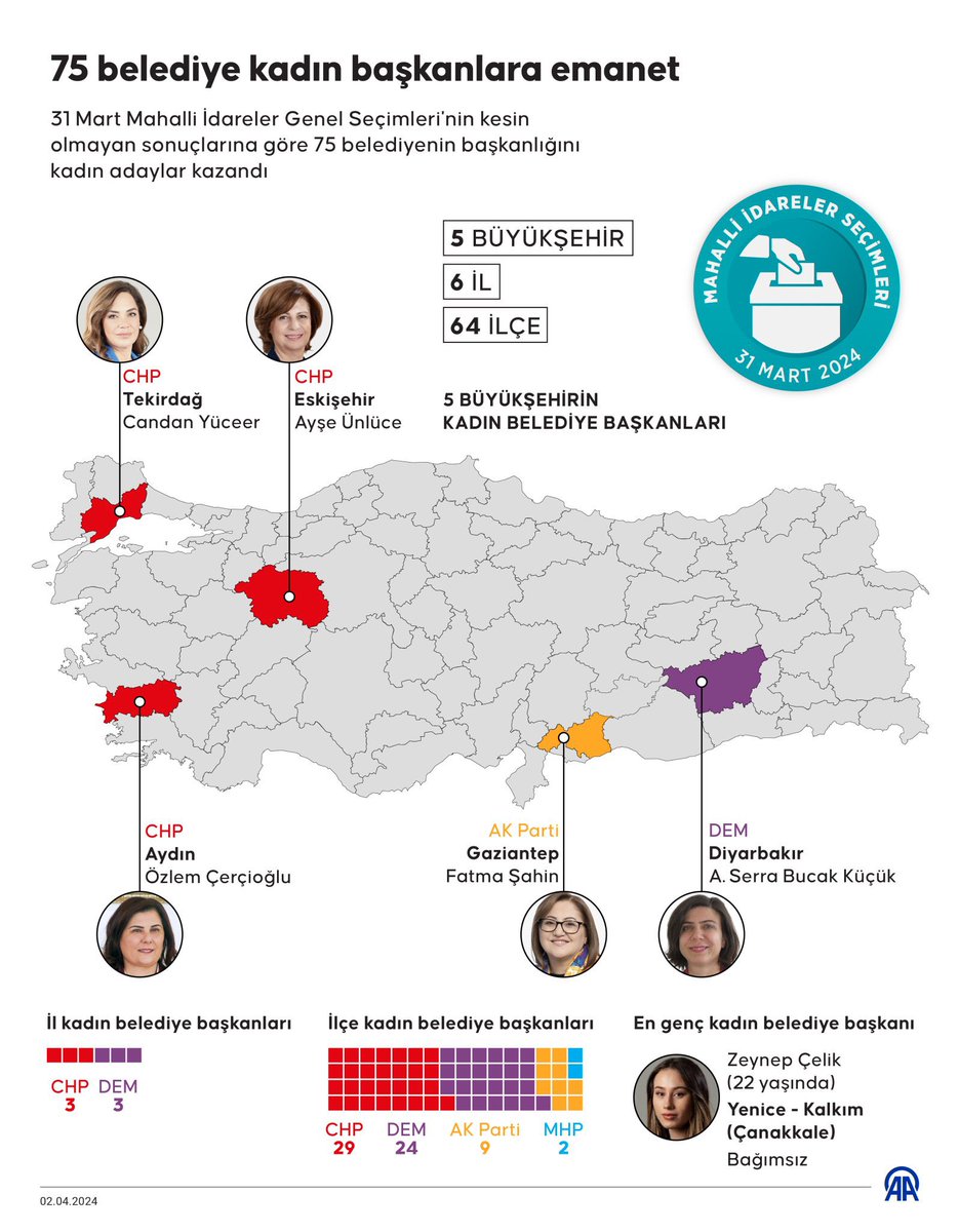 Propysalford olarak kadınları desteklemekten gurur duyuyoruz. Akıllı şehirler için kadınların liderliğindeki belediyelere sunduğumuz avantajlar: 🫂%25 indirim 📍Pilot bölge seçimi 🗣️Ücretsiz danışmanlık 🤝Ortak proje ağına katılım 🎁Özel paket ürünler propysalford.com