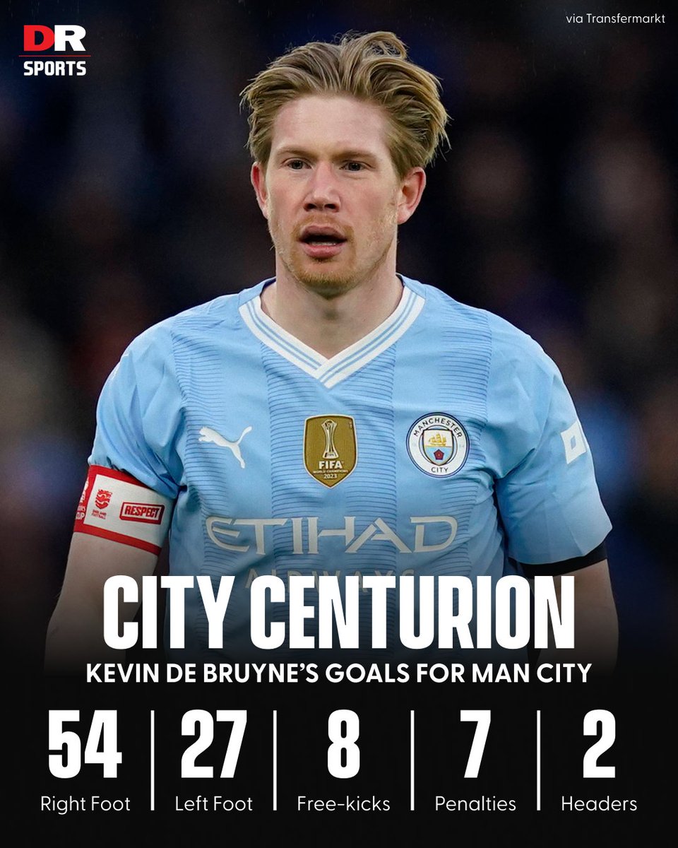 Is Kevin De Bruyne the best midfielder in the world? 👑

#CRYMCI #ManCity #MCFC #PL
