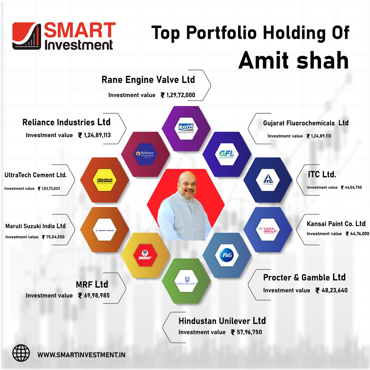 Top Portfolio Holdings of Amit shah
.
Follow For More
.
Visit Our Website
.
Download Our App
.
#sharemarket #investments #financial #analysis
#smartinvestment #financialnewspaper #stockmarket
#newspaper #news #resultimpact
