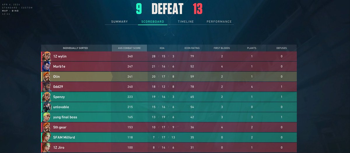 Olinpik_'s tweet photo. gg 0-1 to #real1z and we out of beacons https://t.co/htly6PGLdk