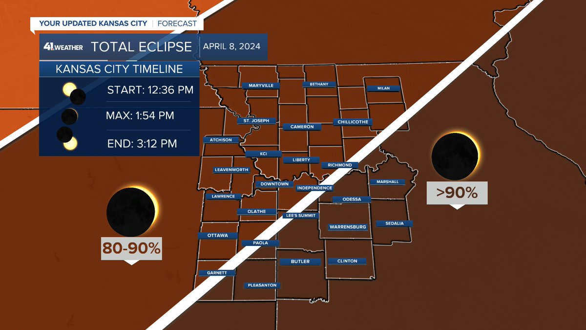 We are tracking the chance of thunderstorms tonight and the weather for solar eclipse viewing Monday. Details are in our updated @KSHB41 weather blog at: kshb.com/weather/weathe…