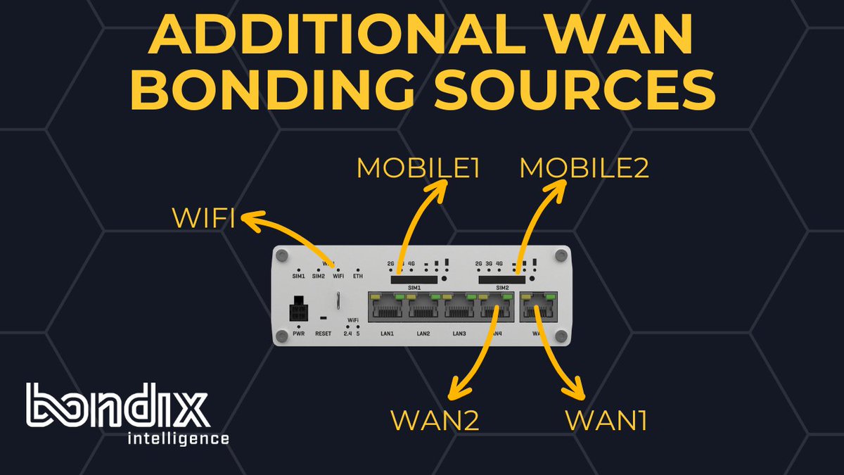 Part 3 - Covers the licensing and setup of your first Bondix by SIMA SA.N.E Bonding Tunnel on your server and connecting your hashtag#teltonika routers 👉 youtu.be/hNHpX-si_aw

Over the next 14 weeks, we will be releasing videos on our YouTube channel ( youtube.com/@simpliwifi