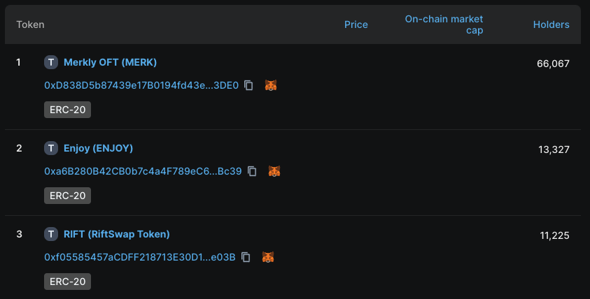 RiftSwap's tweet photo. $RIFT is the top 3 token on @ourZora 🔥
11 225 Holders🫶
LFG📈 https://t.co/0iqaYGdeKk