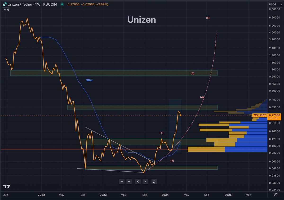 $ZCX