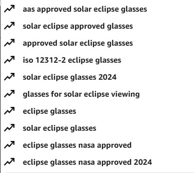 Amazon's top trending search results for today. How many different ways can you search for eclipse glasses?
