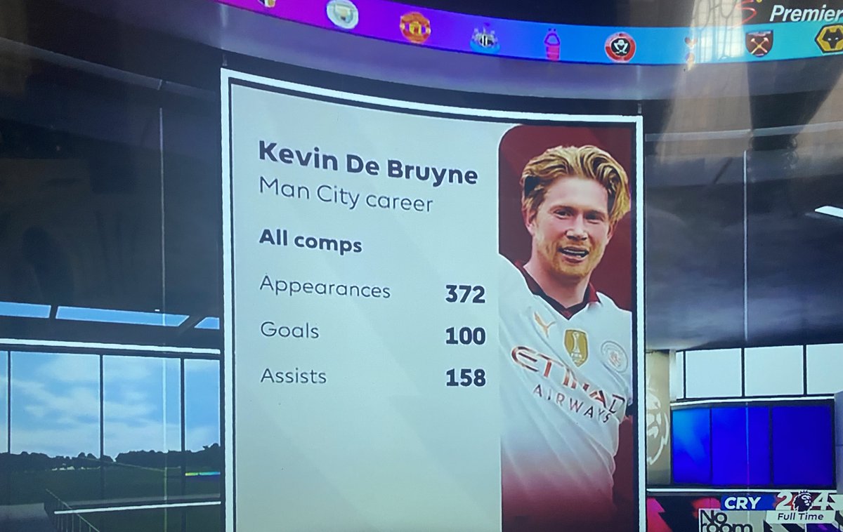 Kevin De Bruyne’s performance has been outstanding throughout all comps🔥🙌🏽

 #CRYMCI