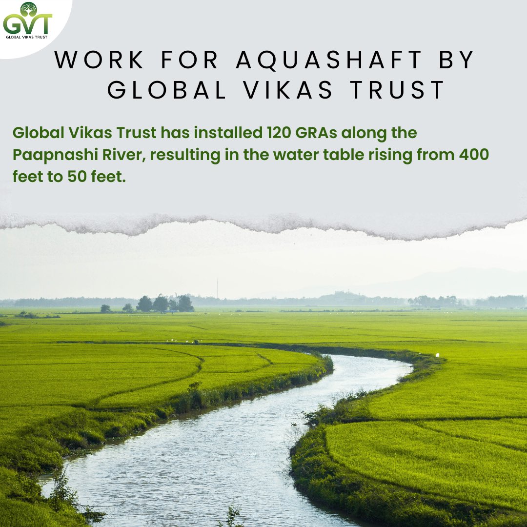 Global Vikas Trust brought hope to villages grappling with water scarcity by installing and educating about Global River Aquashaft (GRA), a game-changing water conservation technique.