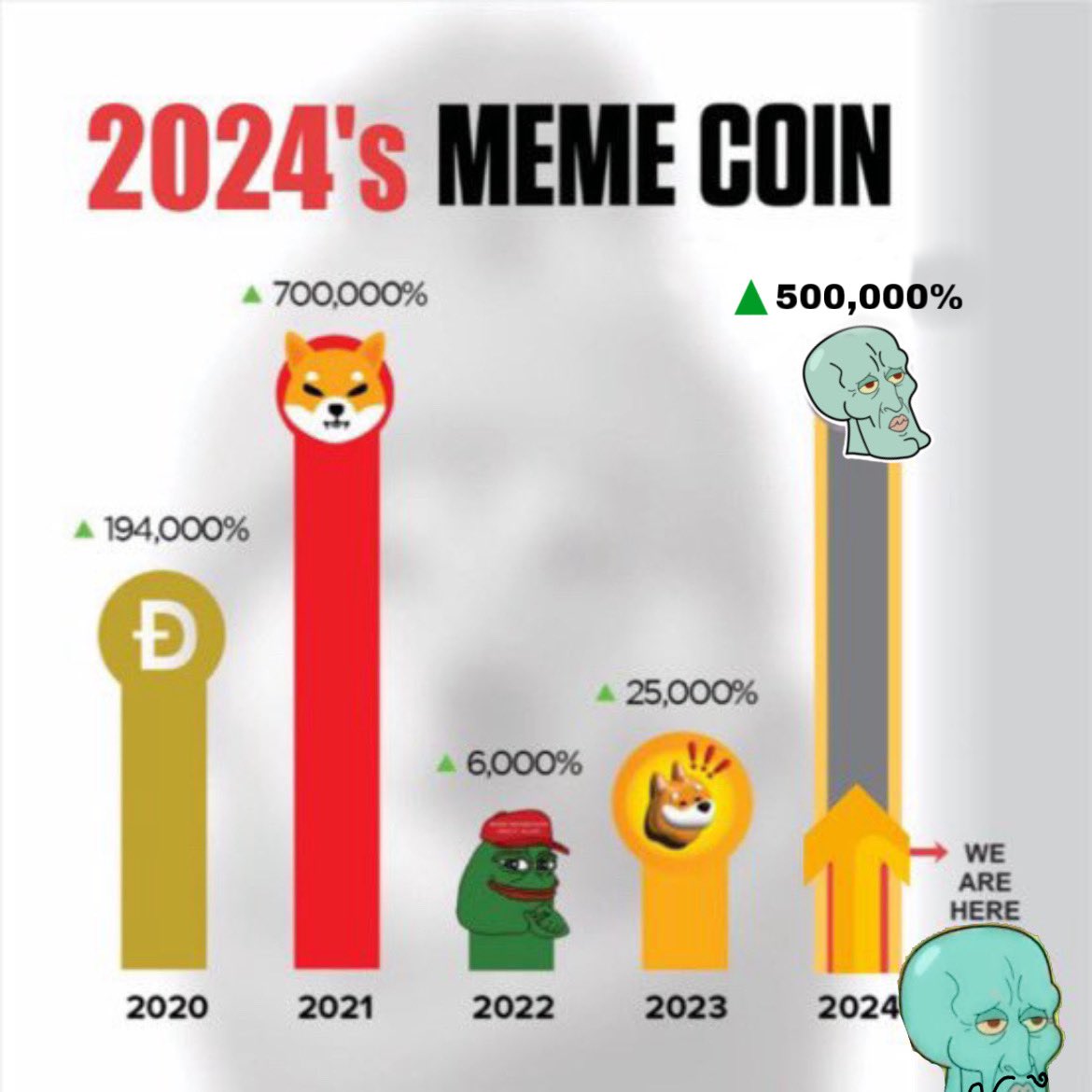 Handsometoken's tweet photo. Yes we WILL BE 🤪 Dont blink or you’ll miss us 😎🚀
#memecoin #cryptocommunity #bitcoin #binance #bnb #solana #shib #handsome #hsome https://t.co/jbhpabStsy