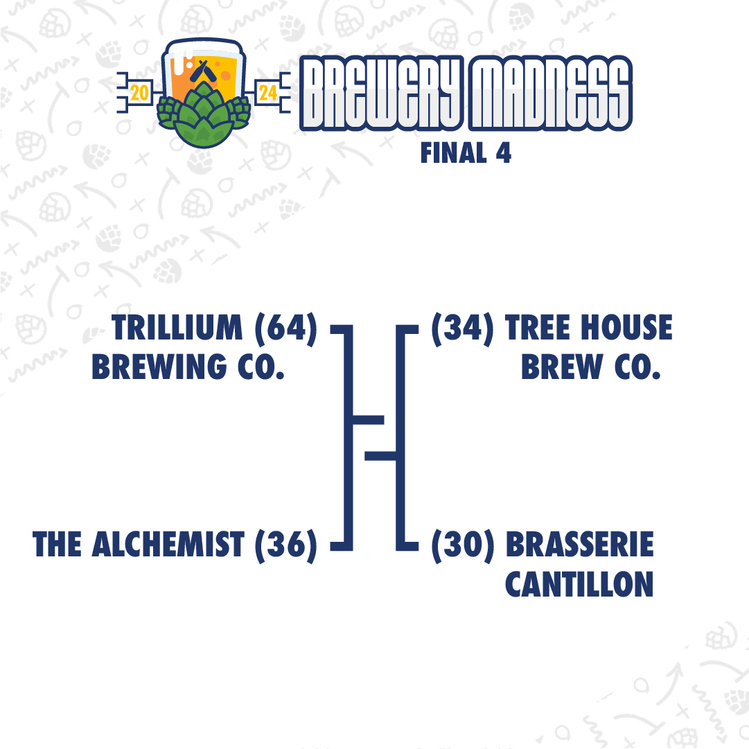 untappd's tweet photo. The Brewery Madness Final Four is set!
Matchup #1: Trillium vs Alchemist
Matchup #2: Tree House vs Cantillon
Vote today on our IG story!
We have one more style matchup between two of the most polarizing styles ever—the Lager vs the Sour.
🥊 Are you #teamlager or #teamsour? https://t.co/Eh0BpDbvYp