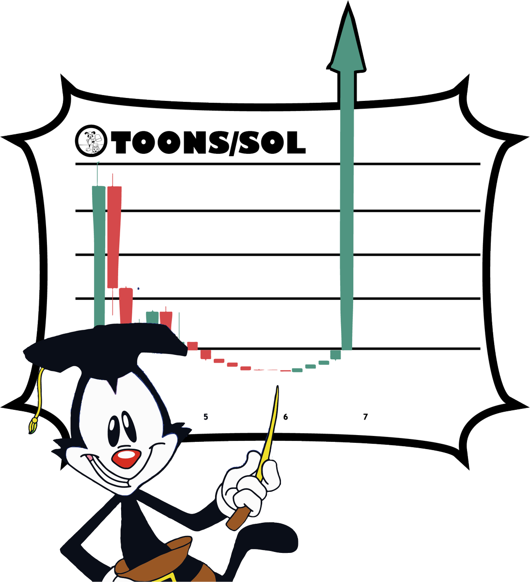 AnimaniacsCT's tweet photo. Well, well, well.  We are pumping!

Get in on the $TOONS mania!

#CTO #Animaniacs #Animaniacscoin #toons #smallcap https://t.co/WTuvpRFLVY
