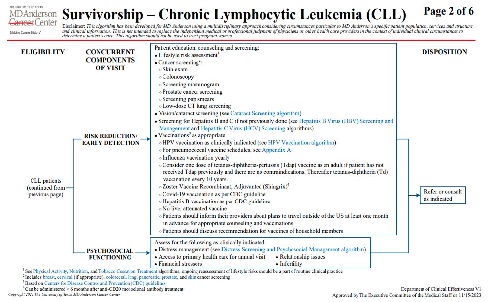 Dr. Alessandra Ferrajoli @MDAndersonNews opens our final day of #DAVAWhistlerHeme with a focus on survivorship. CLL pts are at risk of hypogammaglobulinemia, autoimmune dx, suboptimal vaccine response, and excess second malignancies. Screening and early intervention is key!