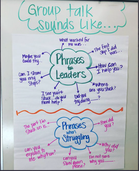 In T Melissa Miller's classroom, every S has a role in the group work! Whether they're processing new information or ready to help teach a fellow learner, these sentence stems help Ss navigate where they are in their learning: #CollaborativeLearning