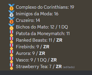 ColiseuDeClas's tweet photo. Já que ficamos tanto tempo sem clipes, que tal uma análise pequena da tabela sobre os clãs?

Segue a thread https://t.co/Sf8PEQK6xk