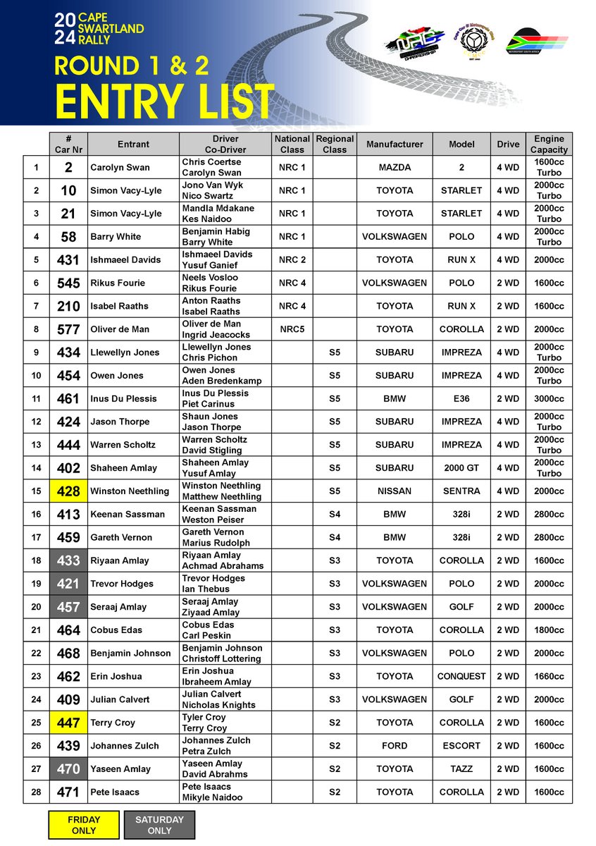 2024 Cape Swartland Rally - Entry List - 12&amp;13 April - Malmesbury WC - See you there