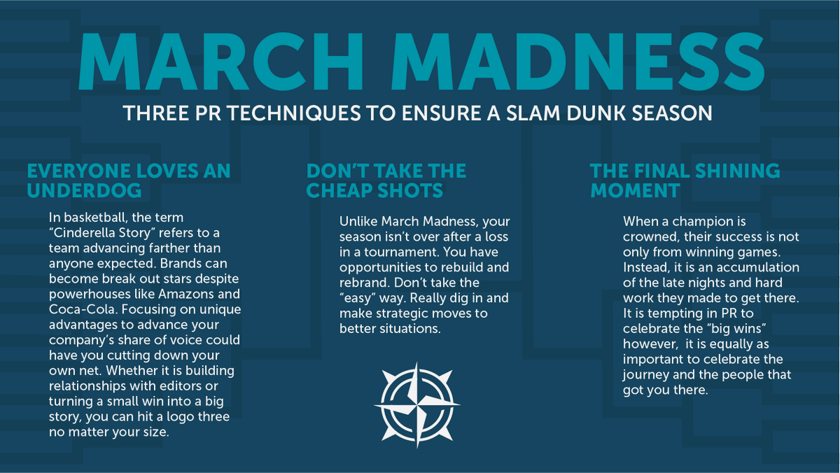 March Madness is one of the most popular college sporting events each year, and it is full of lessons that public relations professionals can learn from. Let us know your takeaways and who you have winning it all! #MarchMadnessPR #PlankCenterPR