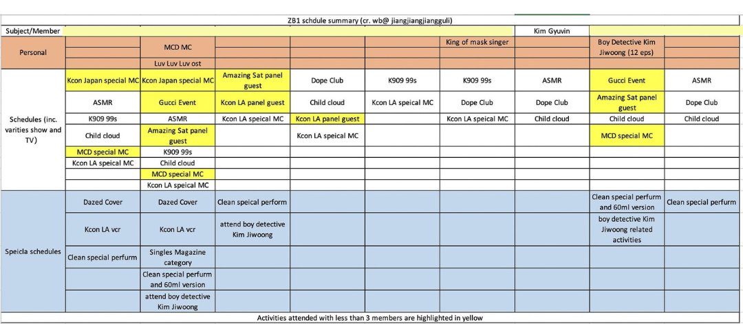 Individual/ Unit job are compiled in the Inbloom era (July - September) from weibo