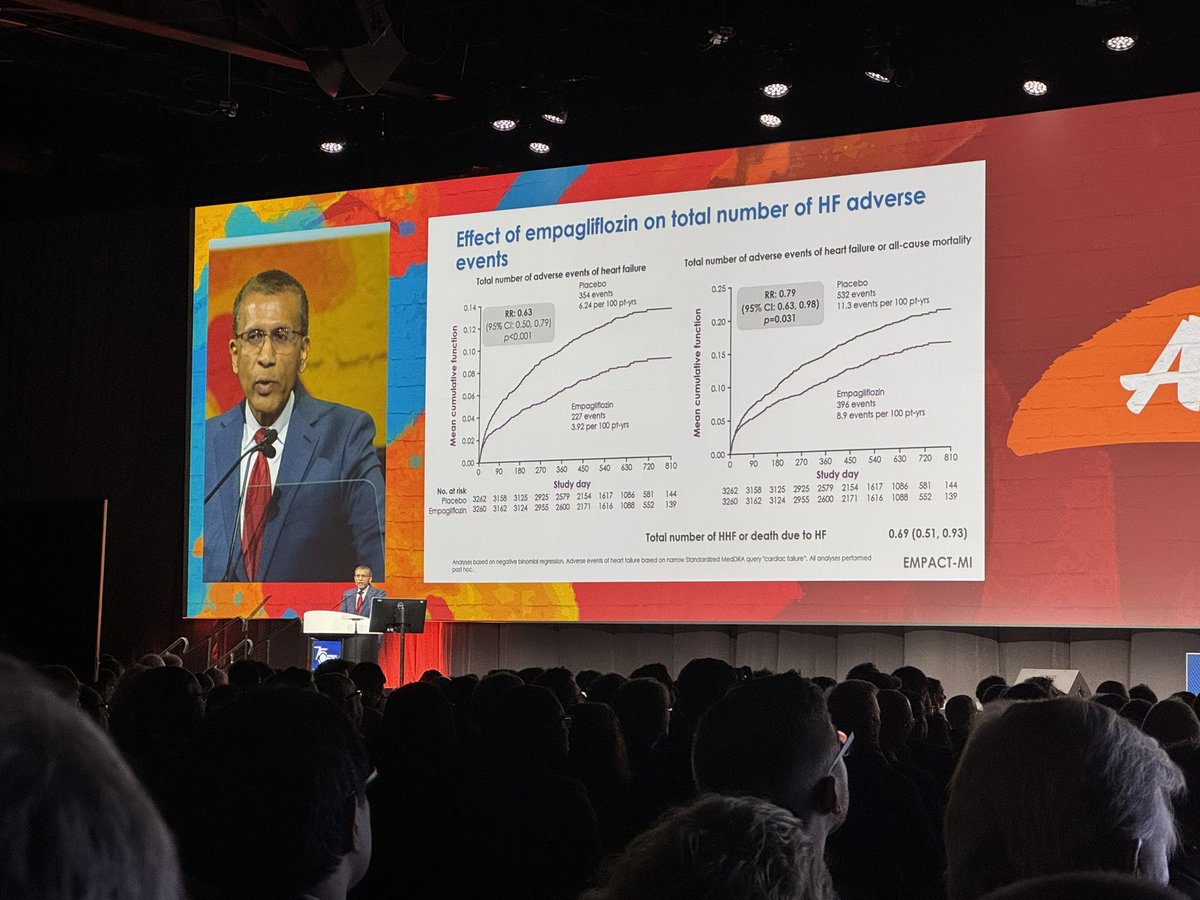 @JavedButler1 presenting results of the EMPACT-AI trial #ACC24 Neutral primary but interesting sub-group analysis. Published in @NEJM nejm.org/doi/full/10.10…