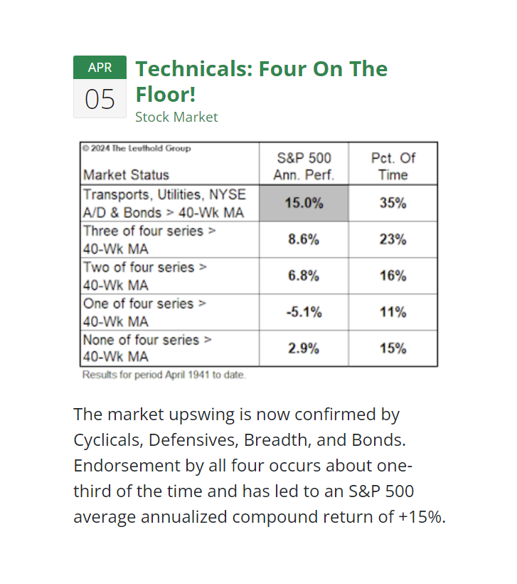 Interesting study from @LeutholdGroup