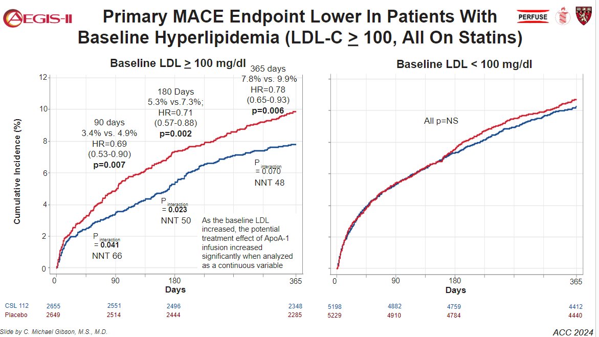 C. Michael Gibson MD tweet media