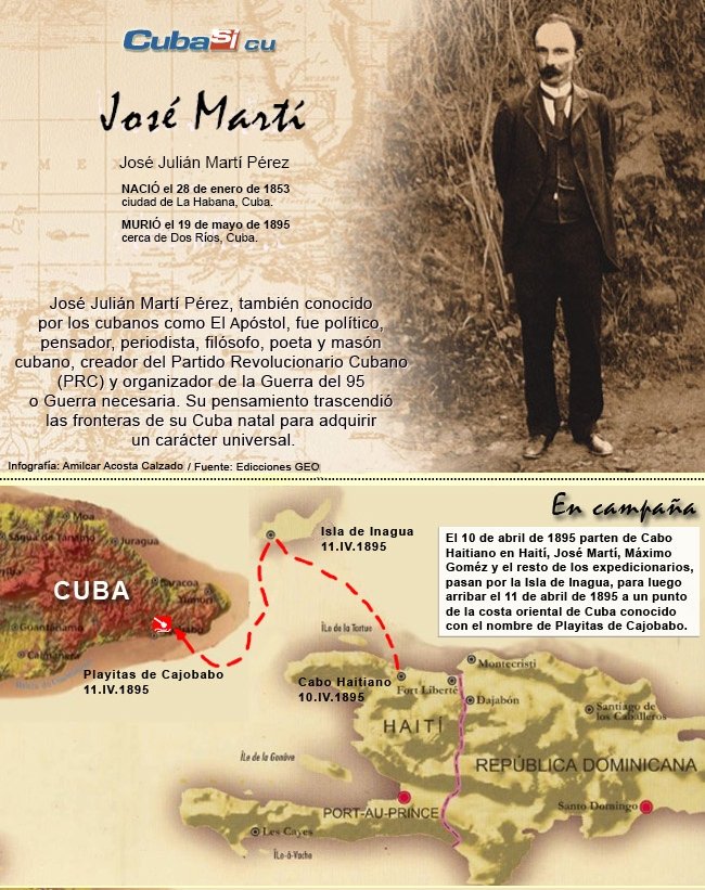 El 6/4/1895 Martí y Gómez y demás expedicionarios desembarcan en Cabo Haitiano, Jamaica, un punto importante para su posterior desembarco en #Cuba #CubaViveEnSuHustoria #TenemosMemoria