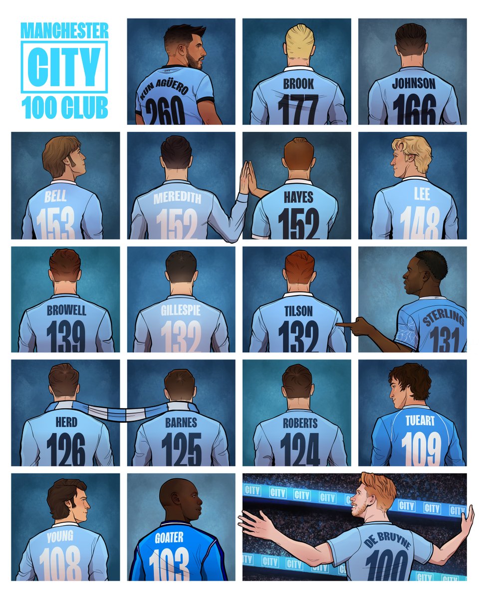 Welcome to the Manchester City 100 club, @KevinDeBruyne! 👑