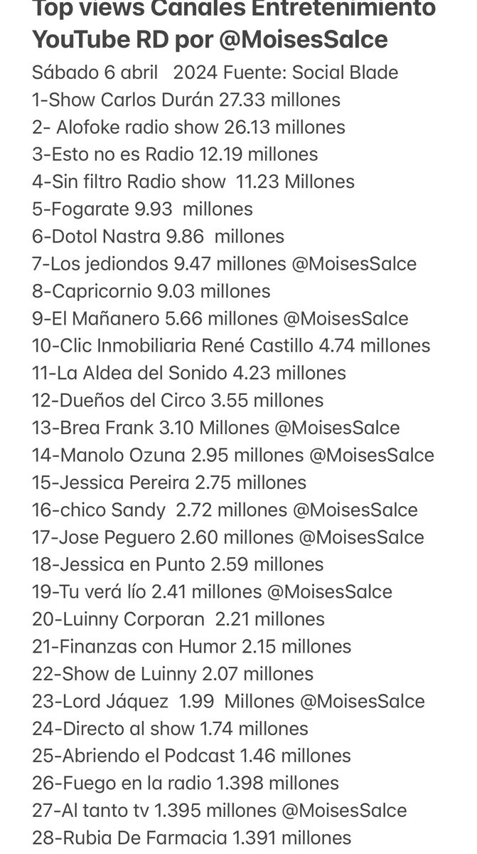 Moises Salce tweet media