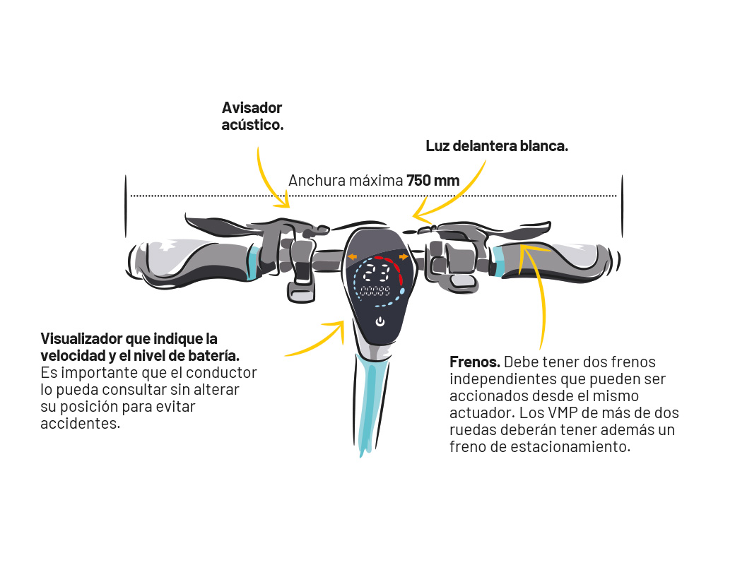 Dir. Gral. Tráfico tweet media