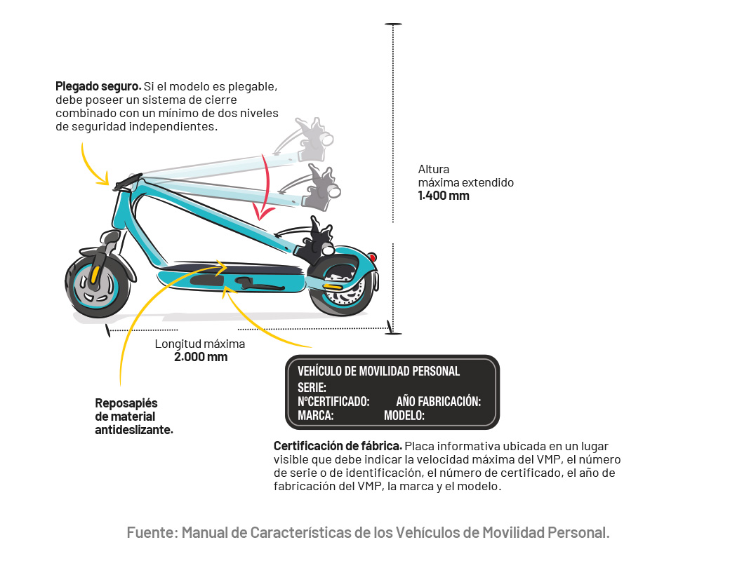 Dir. Gral. Tráfico tweet media