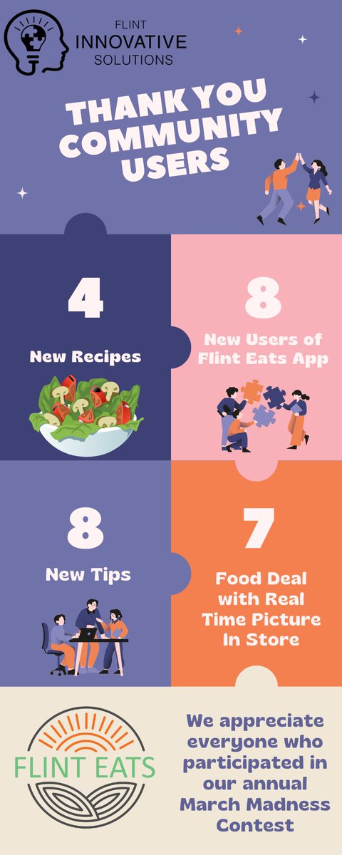 SolutionsFlint's tweet photo. Congratulations to our three winners in our Get the Green Contest! We appreciate your efforts in promoting healthy eating and healthy lifestyles!

Continues to use, share, and support our app to better our communities! 🌱💡

Flint Eats App:
https://t.co/H6txEIbS5u https://t.co/ZwgHjecdKy