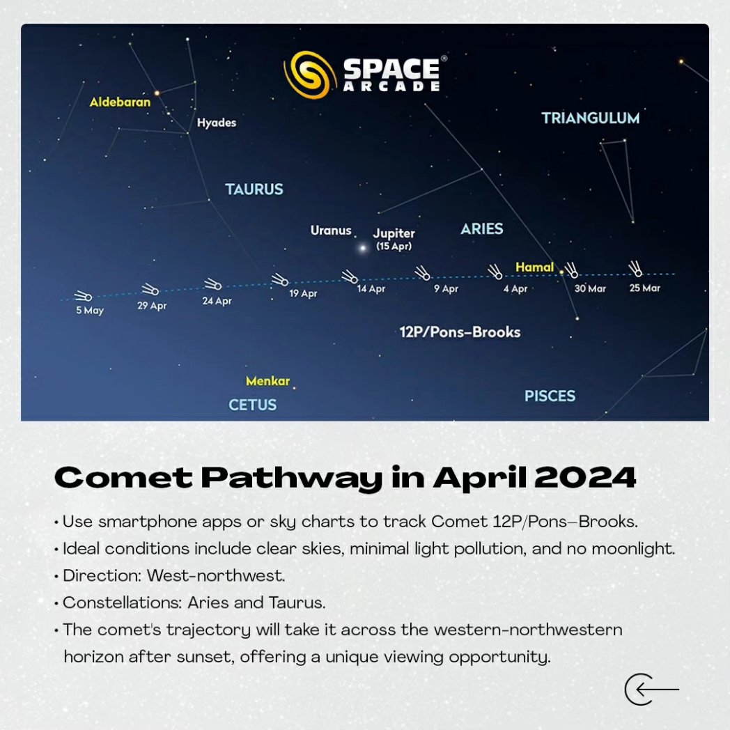 ✨ The 'Devil Comet' 12P/Pons-Brooks is back after 70 years! 

Discovered centuries ago, it's known for its unique green glow and 'horned' appearance, thanks to its cryovolcanic 🌌 nature. 

🔭 April Highlights:
#DevilComet #Skywatching #Comet12P #April #Astronomy #Space #Science