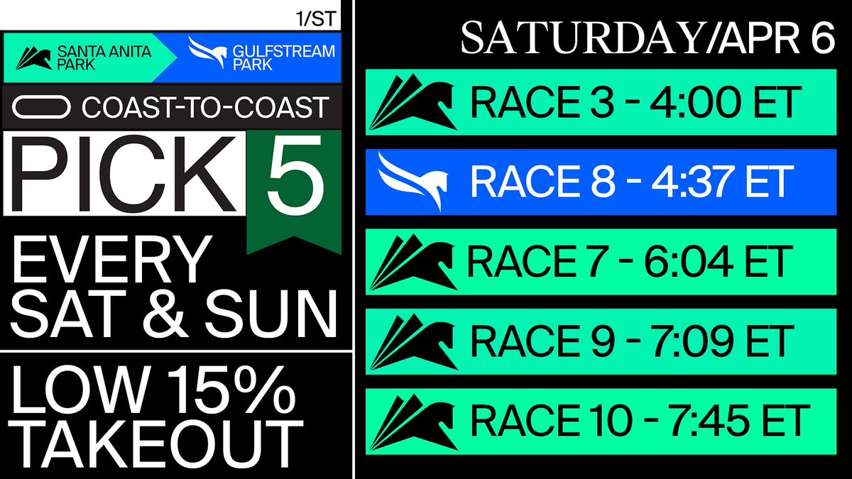 This Saturday, April 6, there is a $75,000 Gross Jackpot Estimated Pool for the Rainbow 🌈 Pick6! First race post time 1:10PM. #GulfstreamPark #RoyalPalmMeet Watch our LIVE racing here: 👉gulfstreampark.com/racing Transmisión EN VIVO en Español aquí: 👉YouTube.com/HipicaTV/live