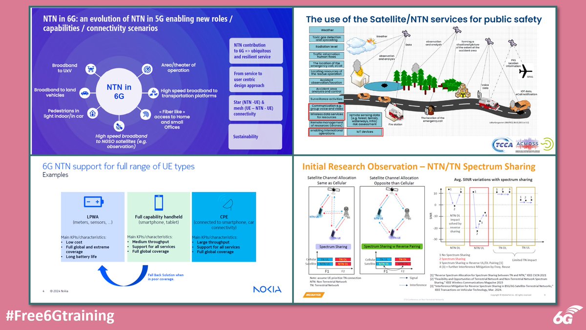 Free 6G Training: ETSI's Conference on 'Non-Terrestrial Networks, a Native Component of 6G' - free6gtraining.com/2024/04/etsis-…

#Free6Gtraining #6G #5G #B5G #3G4G5G #etsiNTNevent #3GPP #NTN #Satellites #SatelliteConnectivity #ETSI #TheStandardsPeople #ESA #6GIA #SNSJU