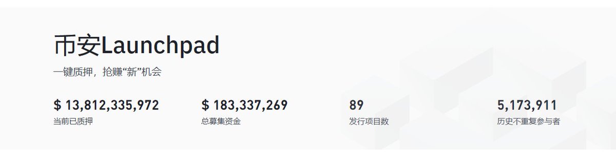 BlockFocus11's tweet photo. 区块聚焦项目研报——Binance Launchpool （使用及优势）

本研究报告旨在深入探讨该项目的相关问题，并为投资者提供有价值的信息，本文章不构成任何投资建议，请理性投资

简介：

Binance Launchpool 是一个为用户提供了独特途径来参与新加密货币项目的平台，通过质押现有的加密资产来赚取新项目代币的机会。这一模式不仅吸引了寻求新投资机会的用户，也为项目方提供了一种集资和增加社区参与度的手段。

Binance Launchpool 的工作原理

Binance Launchpool 允许用户通过质押特定的加密货币（例如 BNB、FDUSD 等）来参与新项目的早期阶段，并获得新代币作为回报。这个过程大致分为以下几个步骤：

项目选择与参与: Binance Launchpool 会展示即将上线的项目列表，包括项目详情、质押资产类型、预计奖励等信息。用户可以根据这些信息选择感兴趣的项目参与。

质押资产: 用户选择项目后，可以开始质押指定的加密货币。这通常通过简单的界面操作完成，用户只需选择质押数量即可。

赚取奖励: 一旦开始质押，用户就会根据质押的资产量和时间来定期获得新代币奖励。

 奖励领取与管理: 用户可以随时查看自己的奖励，并在项目结束或个人决定时取消质押，领取累积的奖励。

– Binance Launchpool 与流动性挖矿的区别 –

虽然 Binance Launchpool 和流动性挖矿都允许用户通过提供资产来赚取新的代币，但两者有几个关键区别：

集中化  vs  去中心化: Binance Launchpool 是一个集中化的平台，依托于 Binance 交易所，而流动性挖矿通常发生在去中心化金融（DeFi）平台上。

质押资产类型: 在 Binance Launchpool 中，用户通常只能质押几种特定的代币（如BNB、FDUSD）。而在流动性挖矿中，用户可能需要提供对的资金到去中心化交易所的流动性池中。

风险与回报: 由于 Binance Launchpool 是由 Binance 支持，可能被视为相对更安全的投资方式。而流动性挖矿涉及到的去中心化平台风险可能更高，但也可能提供更高的回报。

Binance Launchpool 的优势

低入门门槛：相比于其他投资机会，Binance Launchpool 允许用户以相对较低的门槛参与到新项目中。用户可以根据自己的资金能力质押少量的资产，无需巨额投资即可获得新代币。

简单易用：Launchpool 提供了一个用户友好的界面，使得即使是加密货币投资新手也能轻松理解如何参与项目。整个过程，从选择项目到质押资产再到收取奖励，都设计得直观易操作。

安全性：作为全球最大的加密货币交易所之一，Binance 提供的 Launchpool 享有高度的信任和安全保障。用户的资产和数据受到先进安全措施的保护。

被动收入：通过质押资产参与 Launchpool，用户可以赚取新代币作为被动收入。这为寻求额外收益的投资者提供了一个相对较低风险的方式。

访问新项目：Launchpool 为用户提供了访问和支持新加密项目的机会。这不仅有助于早期项目的资金筹集和社区建设，也为投资者提供了参与高潜力项目的早期机会。

质押灵活性：用户可以根据自己的需要随时开始或取消质押，这为资产管理提供了极大的灵活性。即使在质押期间，用户也能够根据项目规则和条件调整自己的质押资产。

多元化投资：通过参与多个 Launchpool 项目，用户可以在其加密投资组合中增加多样性，从而分散风险。

项目筛选：Binance Launchpool 的项目经过 Binance 的初步筛选，这意味着参与的项目通常具有一定的质量标准。虽然这不能完全消除投资风险，但至少为投资者提供了一定程度的安心。

总结：

总的来说，Binance Launchpool 提供了一种相对安全、灵活且用户友好的方式，使投资者能够通过质押现有资产来探索新项目并获得被动收益。这些特点使其成为那些寻求在加密货币领域内寻找新机会的用户的有力工具。然而，所有投资决策都应基于彻底的研究和个人财务状况的仔细评估。