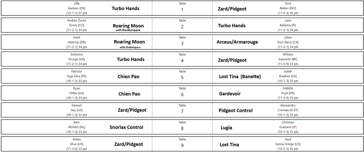 PokéStats tweet media