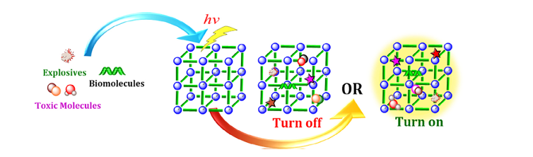 S_S_I_C_G's tweet photo. Check out our recent Review article on Luminescent Lanthanide Metal Organic Frameworks (LnMOFs): A Versatile Platform towards Organomolecule Sensing.
@Sumit_DB_61 @SubhamSahoo62 
https://t.co/RgDmi0juBp https://t.co/63qMZ8CYao