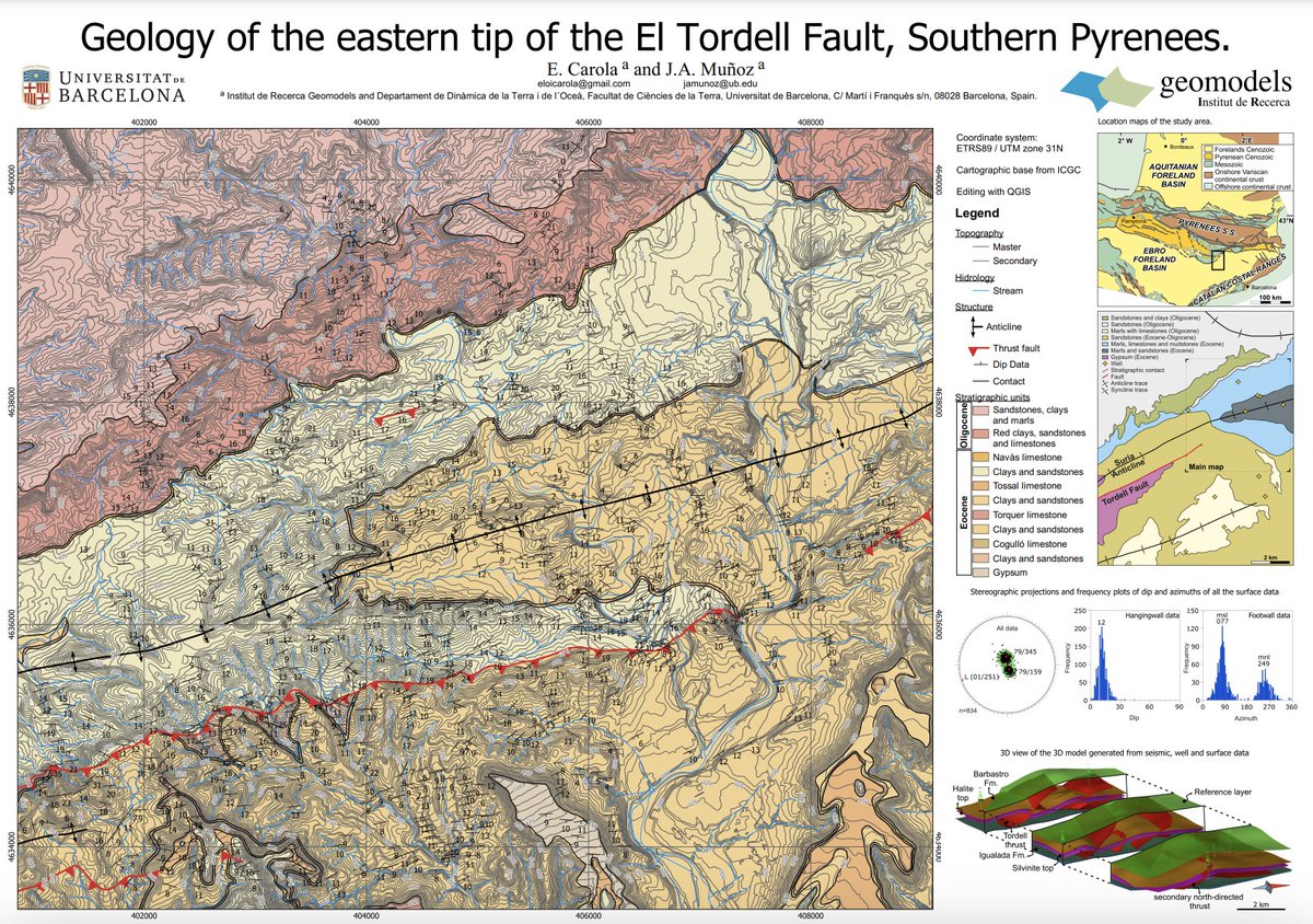 'Geology of the eastern tip of the El Tordell Fault, Southern Pyrenees' by @EloiCarola , and Josep Anton Muñoz. Full open access article here: doi.org/10.1080/174456…