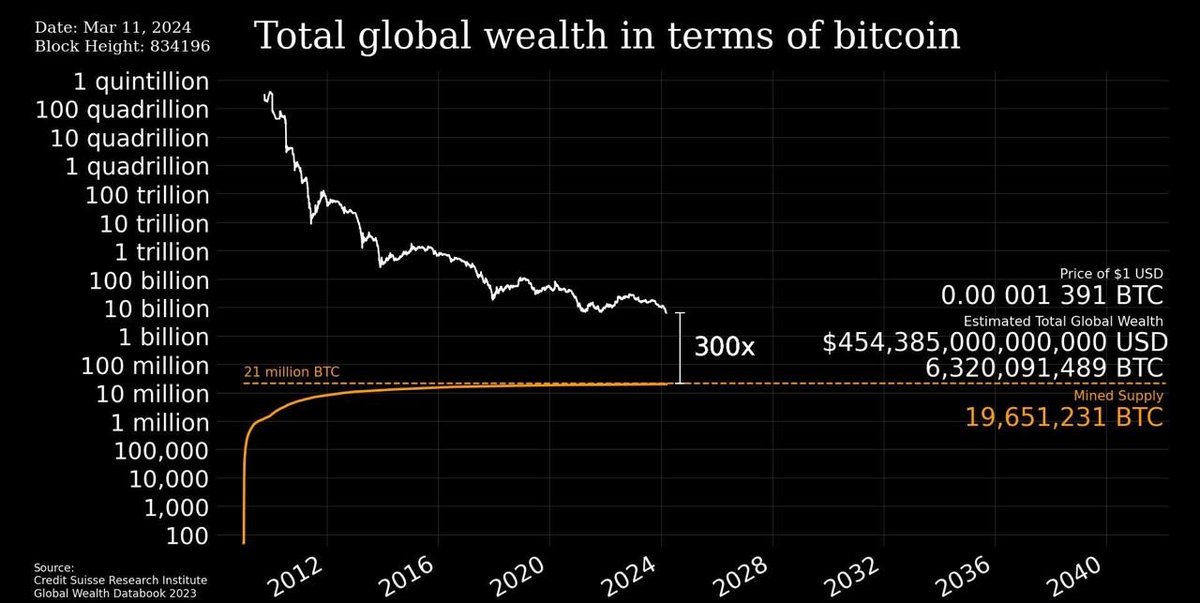Bernardo Braga tweet media