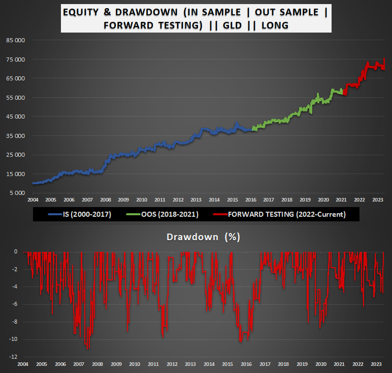 🌟 Want to WIN a free EDGE? 🌟 

Just LIKE and RETWEET this Tweet!

Then send me an EMAIL (details in BIO) mentioning #Amibroker or #Tradestation or #PlainEnglish AND include your Twitter handle to get it!

$GLD