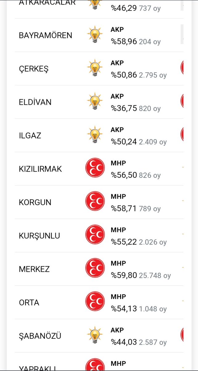 Güzel ÇANKIRIM 💯 MEMLEKETİM Tamamen CUMHUR İTTİFAKI 🇹🇷