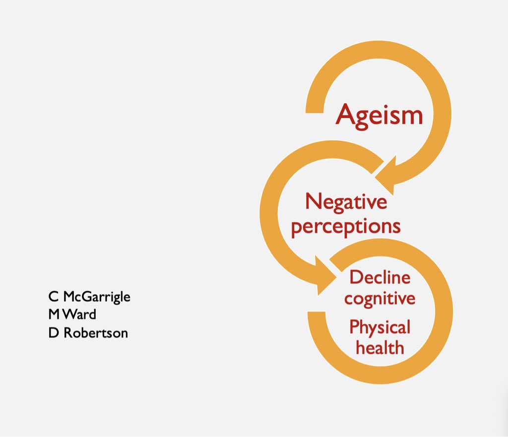 Sharing our @tilda_tcd research on perceptions/physical/cognitive outcomes at #AntiAgeism conference Florence. Excited to further develop research in longitudinal cohort studies @hrsisr @tcdglobal @tcdalumni @tcddublin