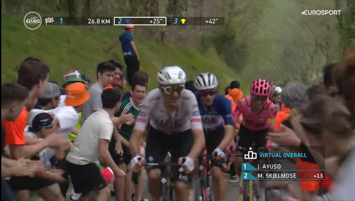 Que etapón de Marc Soler
#Itzulia2024