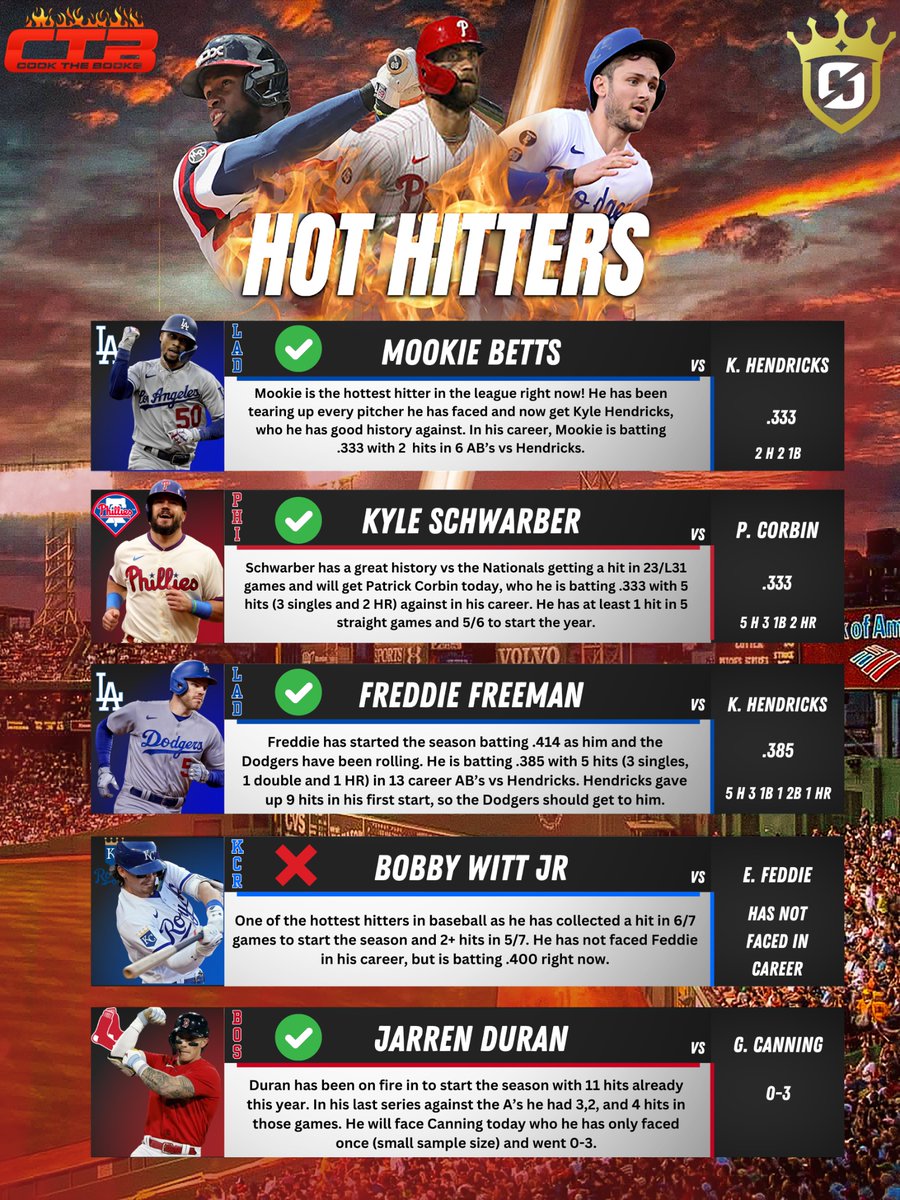 Cook The Books tweet media