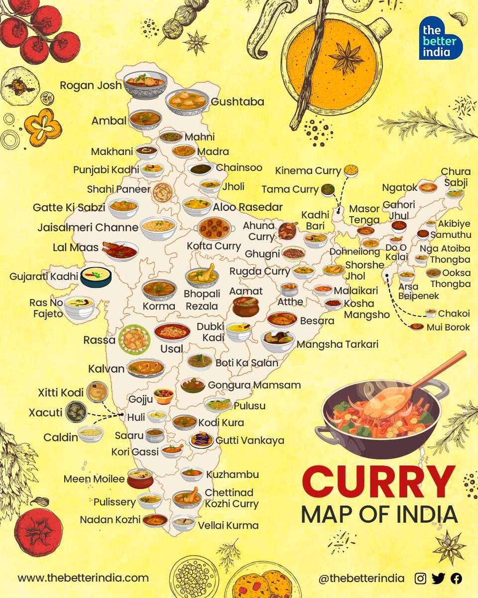 Curry map of India for  curry lovers! 🍲😋

Explore India's diverse curries 

#IndiaFood #IndianCuisine #CurryMap #currylover #FoodMap #lunchtime #indiainmaps