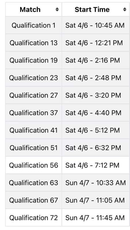 Our match schedule for State Competition in Lafayette! Match one was a close one, preparing for qual 13 now! @Brownsburg_CSC