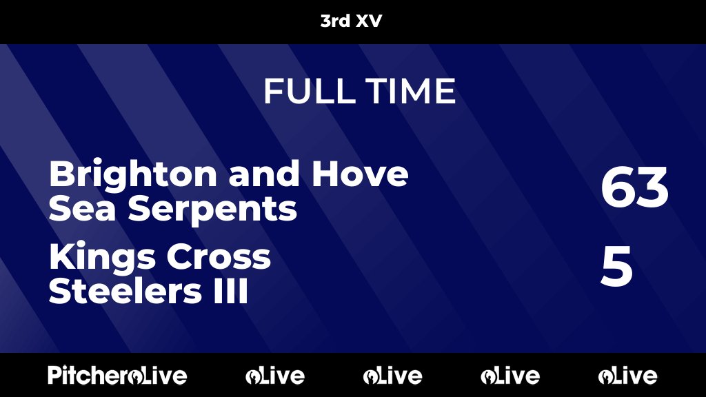 FULL TIME: Brighton and Hove Sea Serpents 63 - 5 Kings Cross Steelers III #BRIKIN #Pitchero pitchero.com/clubs/kingscro…