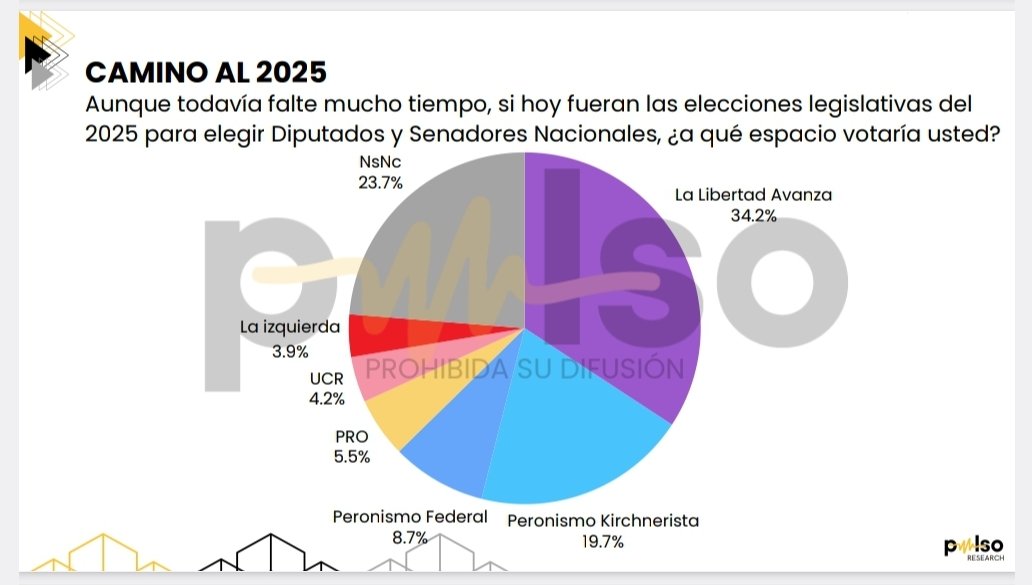 Pulso Popular tweet media