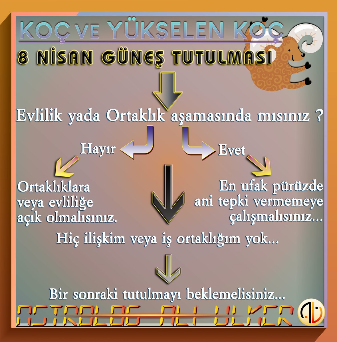 #güneştutulması #kocburcu