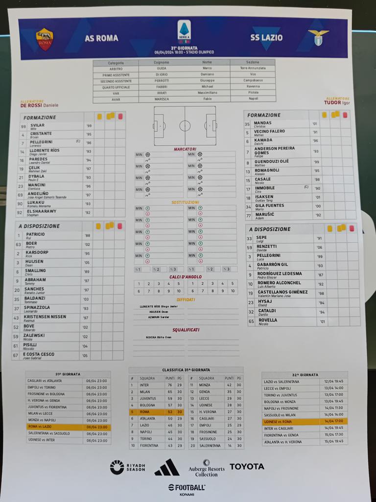 DDR makes 6 changes from the Lecce draw, the big one being Dybala's return up front Benching Alberto is a punchy call from Tudor. Also...40% of Mandas' Lazio appearances have been in the Rome Derby! He can't get enough. #RomaLazio