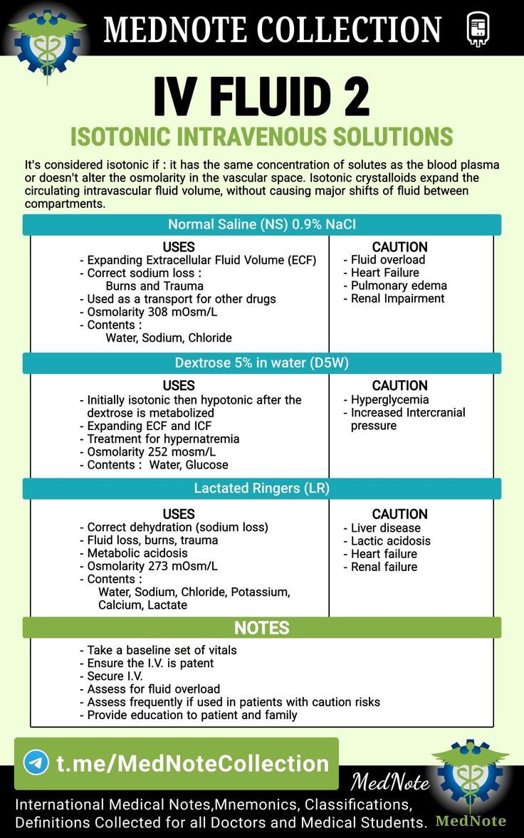 ☑️ IV FLUID- ملخص